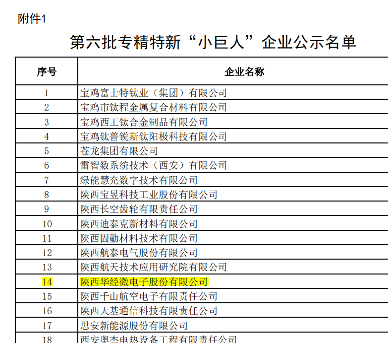 华经股份喜获国家级专精特新“小巨人”企业称号(图13)